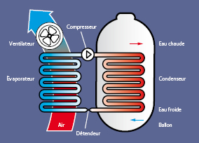 Ballon thermodynamique Uchaux