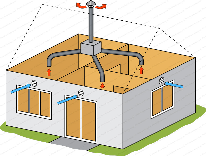 Installateur de VMC VMI L'Isle-sur-la-Sorgue